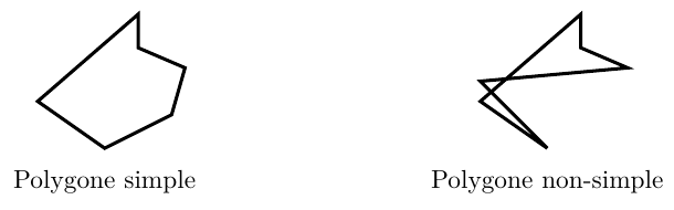 Polygone simple et polygone non-simple