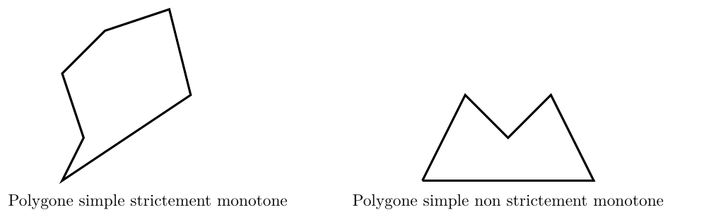 Polygones monotone et non monotone