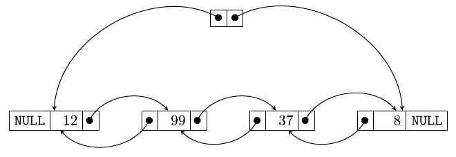 Structure d’une liste doublement chaînée