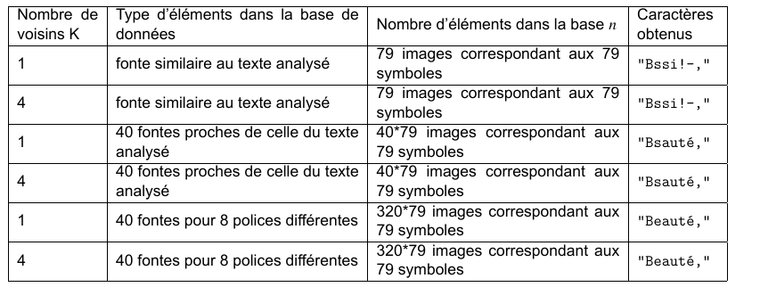 Figure tableau-resultats