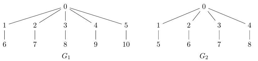 Les graphes G1 et G2
