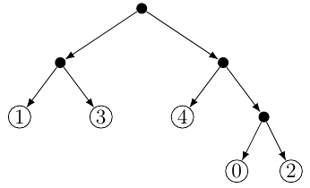 Exemple d’arbre canonique