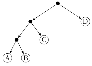 Arbre optimal et alphabétique pour ADBDCD