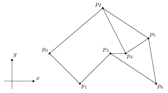 Subdivision du plan en trois polygones