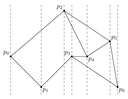 Subdivision en huit tranches verticales