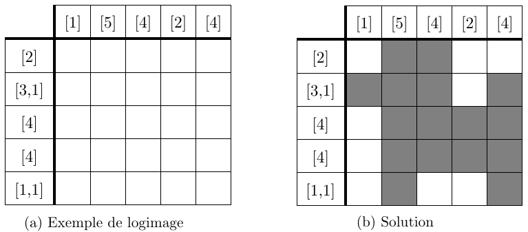 Exemple de logimage et sa solution