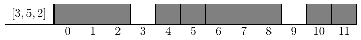 Taille minimale pour les blocs 3, 5 et 2
