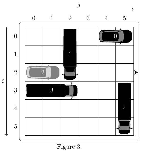 Figure 3. Repérage des cases et des véhicules.