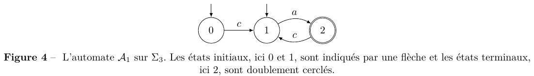 L’automate A1 sur Sigma3. États initiaux 0 et 1 ; état terminal 2.