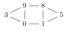 Exemple de graphe pour les couplages