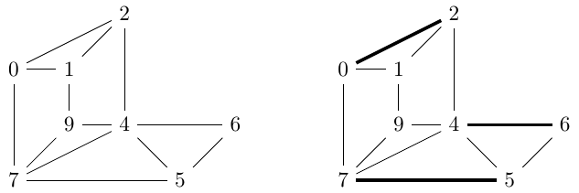 Graphe et couplage de la question 7