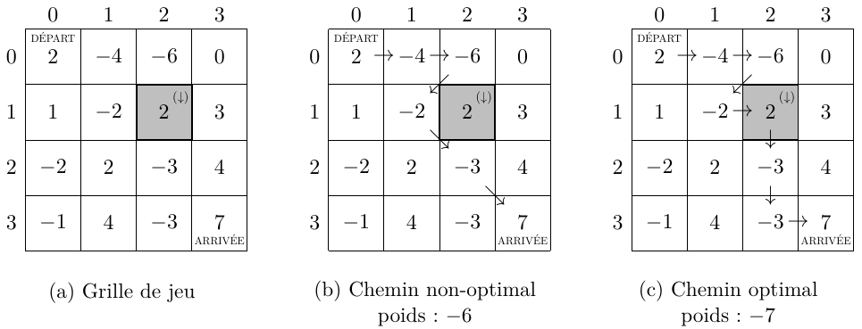 Grille du jeu de Röckse et deux chemins possibles