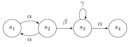 Système de transitions simple à quatre états